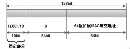 IPv6danbo2