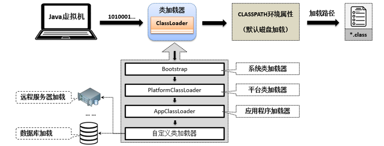 classLoaderClassify