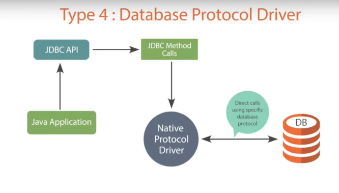 DatabaseProtocolDriver1