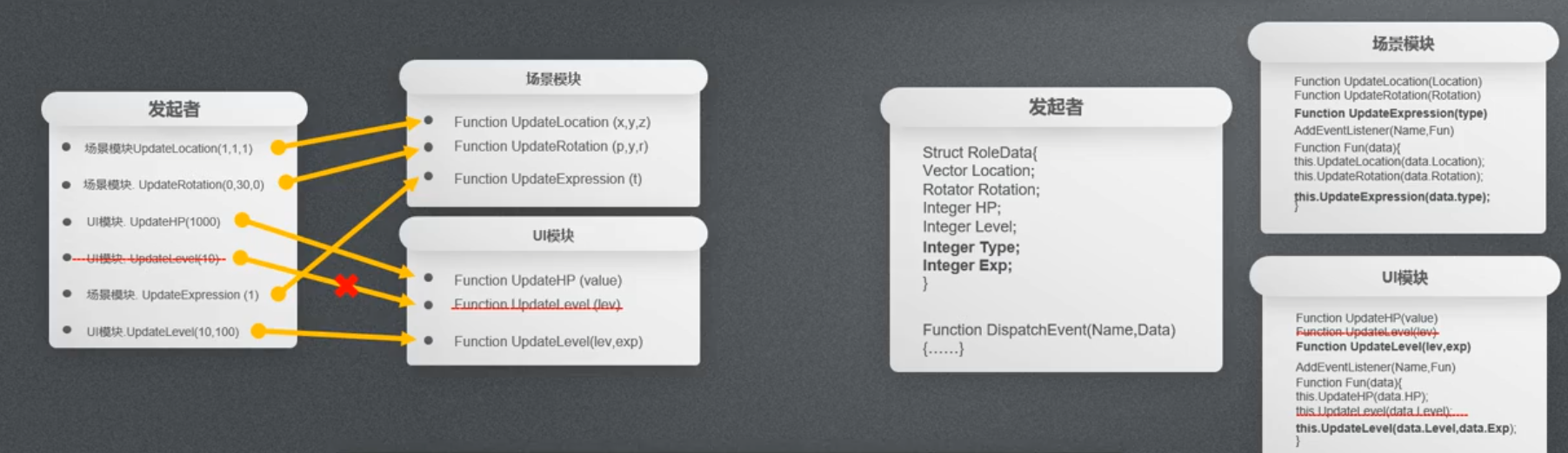 EventDispatchCompare