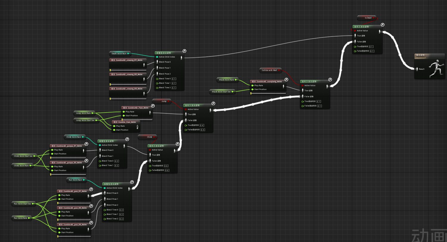 ZombieAnimationBPAnimGraph