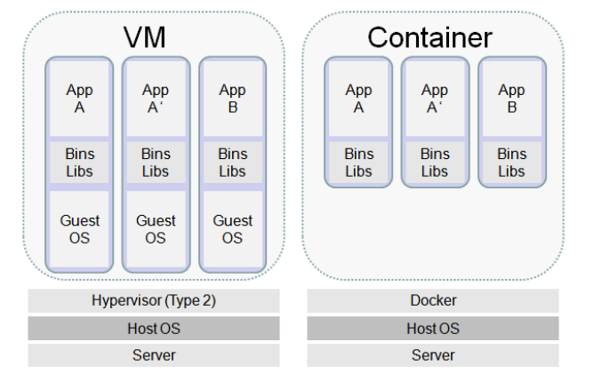 container