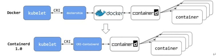 dockercontainerd