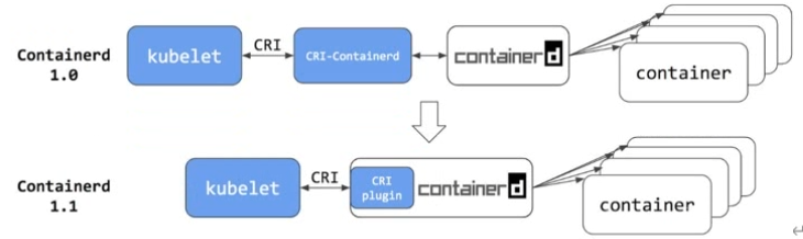 dockercontainerd2