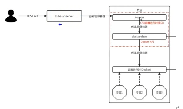 dockershim2